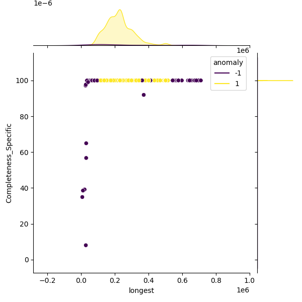 Helicobacter pylori_sample_longest_Completeness_Specific.png